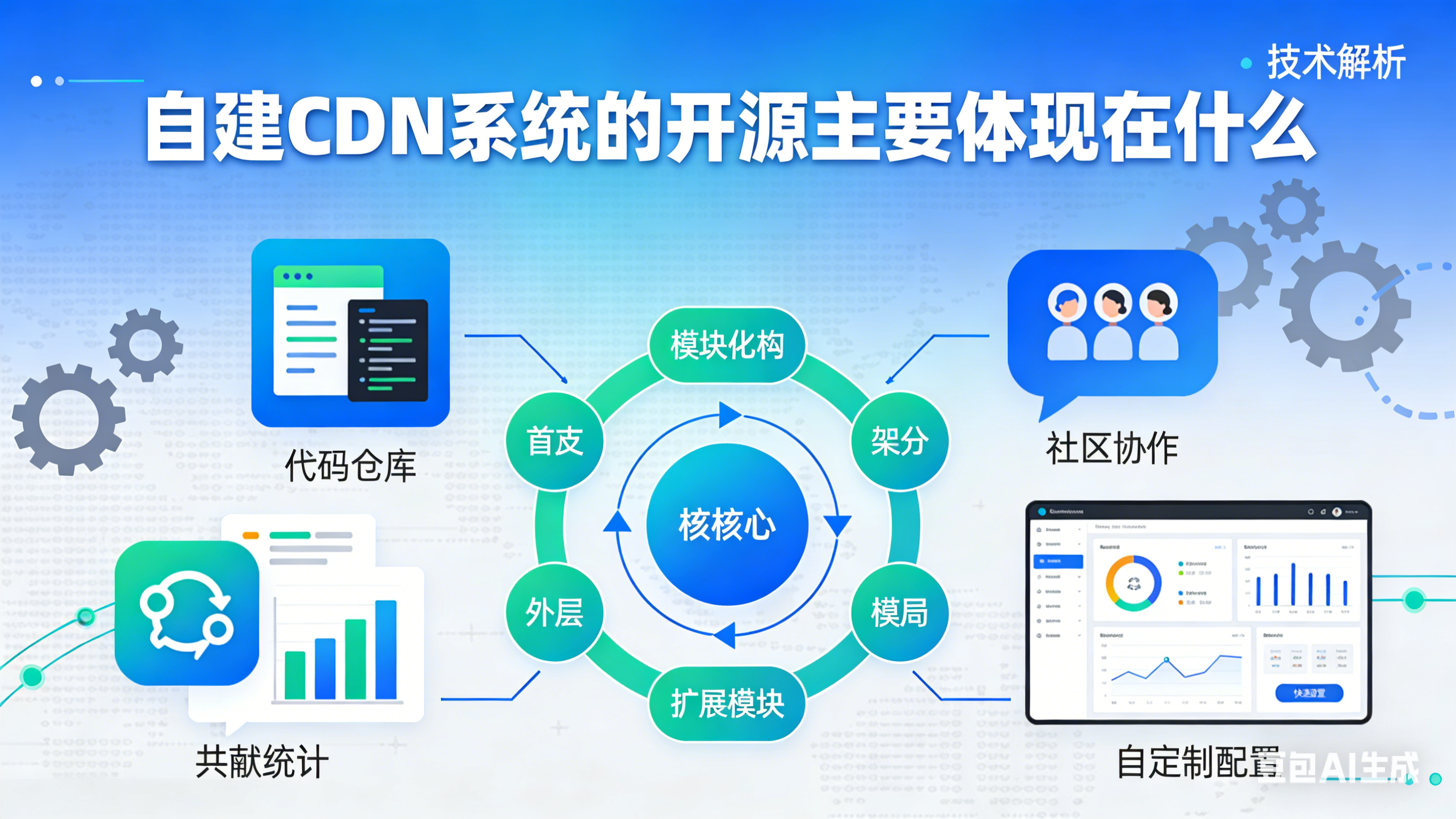 自建CDN系统的开源主要体现在哪些方面？