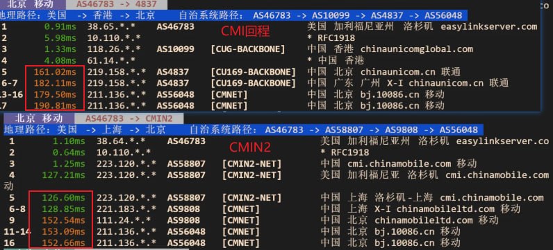 CMIN2线路测试